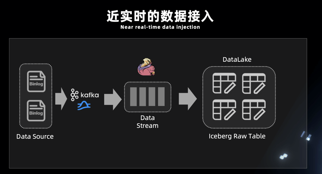 Flink从checkpoint恢复数据会重复吗 flink数据丢失问题_java_02