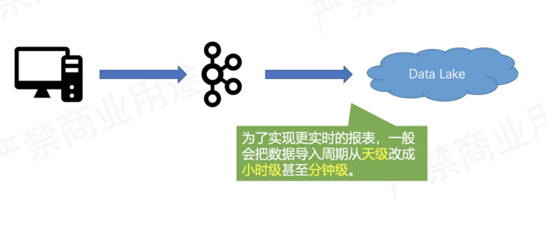 Flink从checkpoint恢复数据会重复吗 flink数据丢失问题_数据库_07