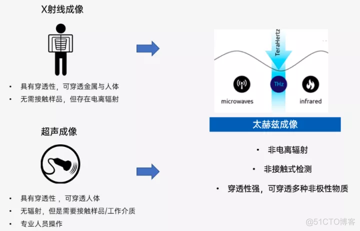 怎么验证 mac java Home 怎么验证是不是太赫兹_人工智能_02