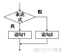 Java从if中跳出 java怎么跳出if判断_Java从if中跳出