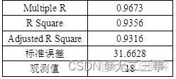 强化学习算法预测时间序列 时间序列预测法计算题_最小二乘法_07