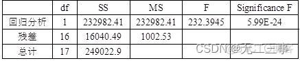 强化学习算法预测时间序列 时间序列预测法计算题_强化学习算法预测时间序列_08