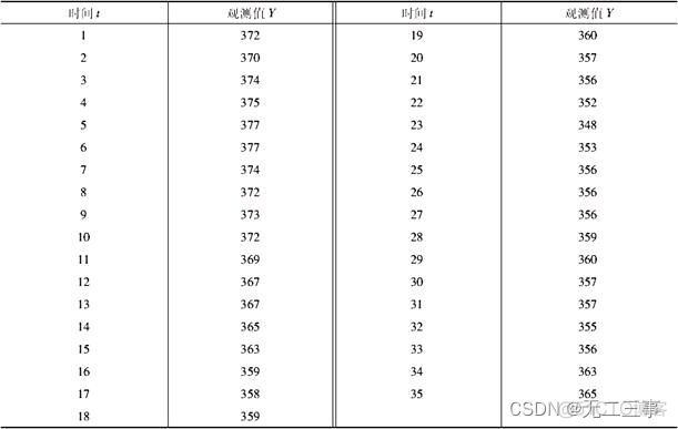 强化学习算法预测时间序列 时间序列预测法计算题_其他_12