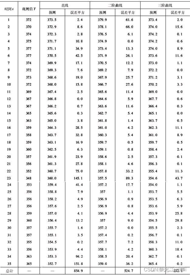 强化学习算法预测时间序列 时间序列预测法计算题_强化学习算法预测时间序列_14