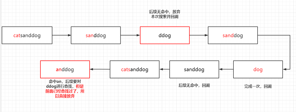 没有 Convert Java File to Kotlin File 没有的拼音,没有 Convert Java File to Kotlin File 没有的拼音_递归_11,第11张