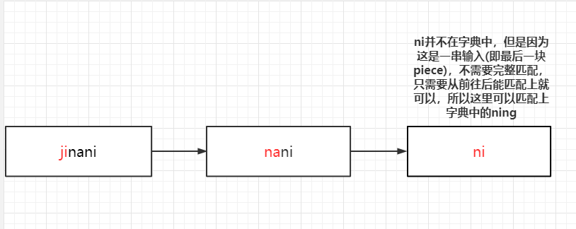 没有 Convert Java File to Kotlin File 没有的拼音,没有 Convert Java File to Kotlin File 没有的拼音_字符串_14,第14张