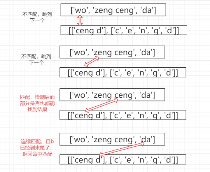 没有 Convert Java File to Kotlin File 没有的拼音,没有 Convert Java File to Kotlin File 没有的拼音_字符串_17,第17张