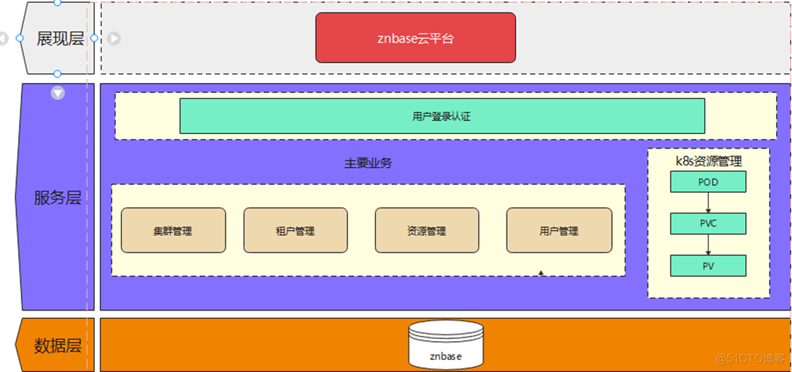 开源国标视频云服务平台 开源 云平台_mysql