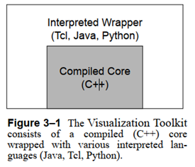 vtk_android使用 vtk user guide_架构