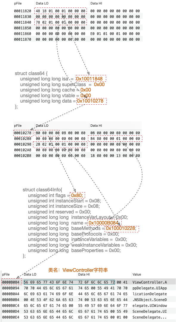 Access新手安装哪个版本好 access哪个版本好用,Access新手安装哪个版本好 access哪个版本好用_存储结构_02,第2张