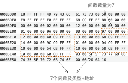 Access新手安装哪个版本好 access哪个版本好用,Access新手安装哪个版本好 access哪个版本好用_存储结构_08,第8张