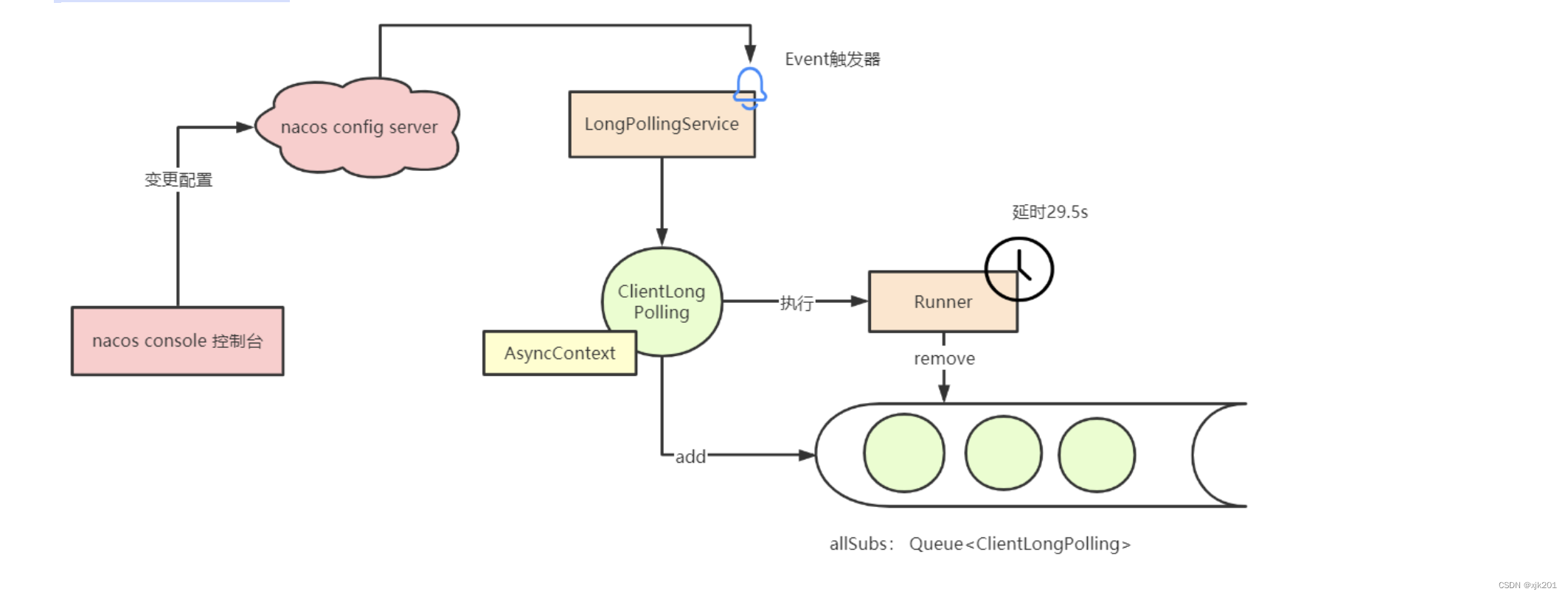 springboot nacos刷新配置 nacos springboot 配置加载优先级_java_08