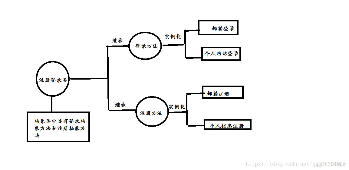 python中抽象类和抽象方法 python的抽象类_bc