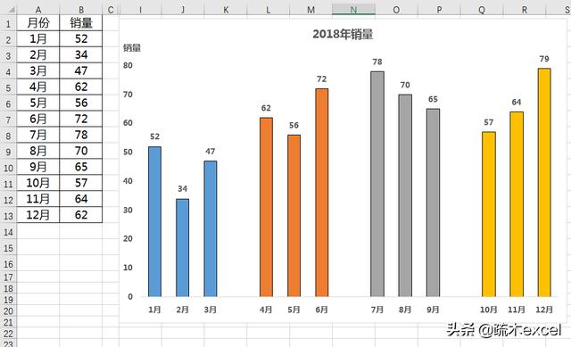 数据可视化柱形图居中 柱形图怎么设置数据_柱形图纵坐标数据更改