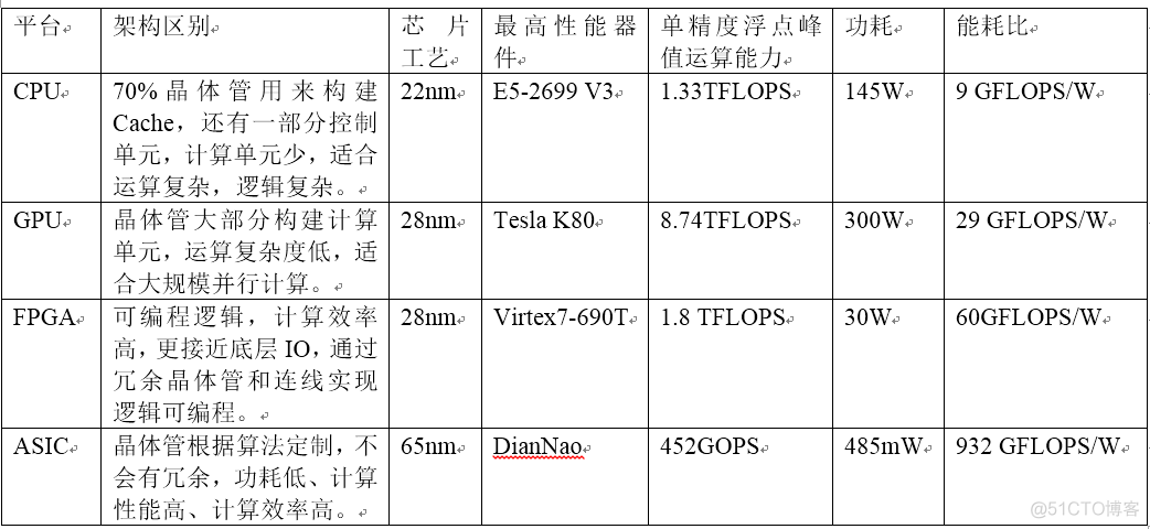 什么是CPU混合架构 cpu gpu 混合计算_什么是CPU混合架构_12