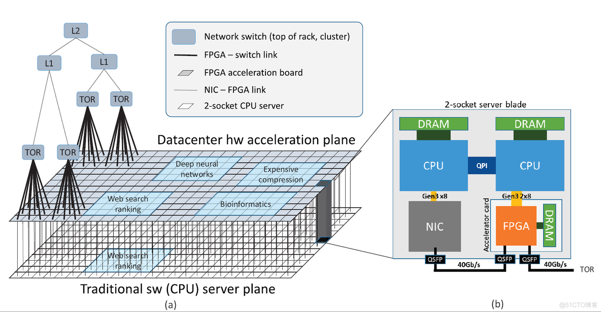 什么是CPU混合架构 cpu gpu 混合计算_浮点_15