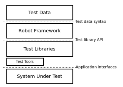 jenkins自动化测试教程 Java jenkins自动化测试框架_python