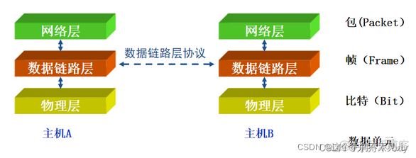 傻瓜交换机 vlan 傻瓜交换机有vlan吗_傻瓜交换机 vlan