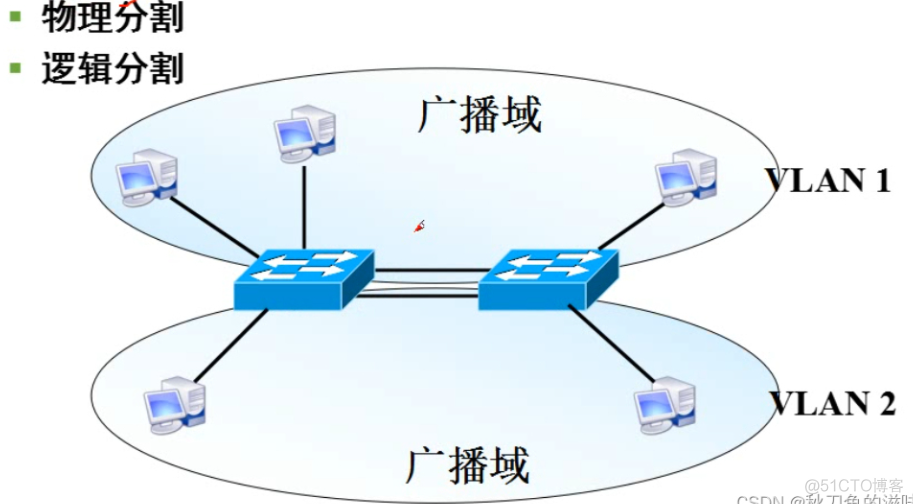 傻瓜交换机 vlan 傻瓜交换机有vlan吗_傻瓜交换机 vlan_04