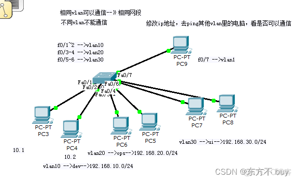 傻瓜交换机 vlan 傻瓜交换机有vlan吗_网络协议_05