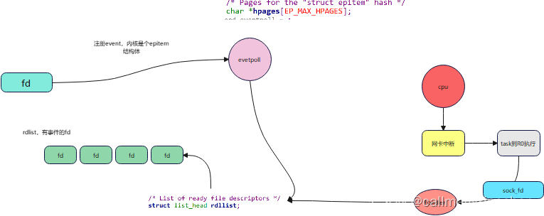 java io多路复用例子 java多路复用原理_开发语言_09