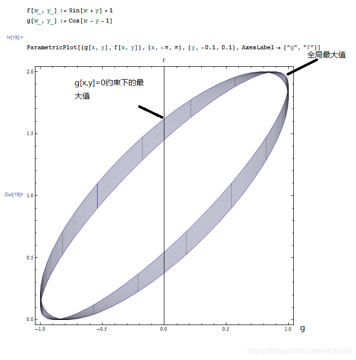 拉格朗日乘子法求最优解python 拉格朗日乘子法例题ppt_拉格朗日乘子法求最优解python