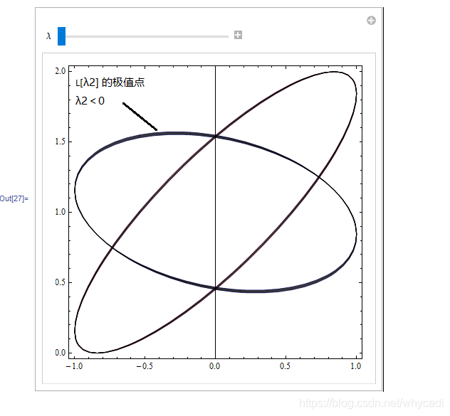 拉格朗日乘子法求最优解python 拉格朗日乘子法例题ppt_拉格朗日乘子法_03