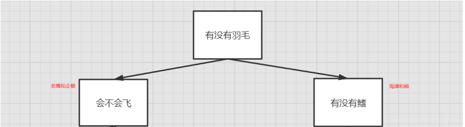 决策树如何实现回归 决策树怎么做回归_python