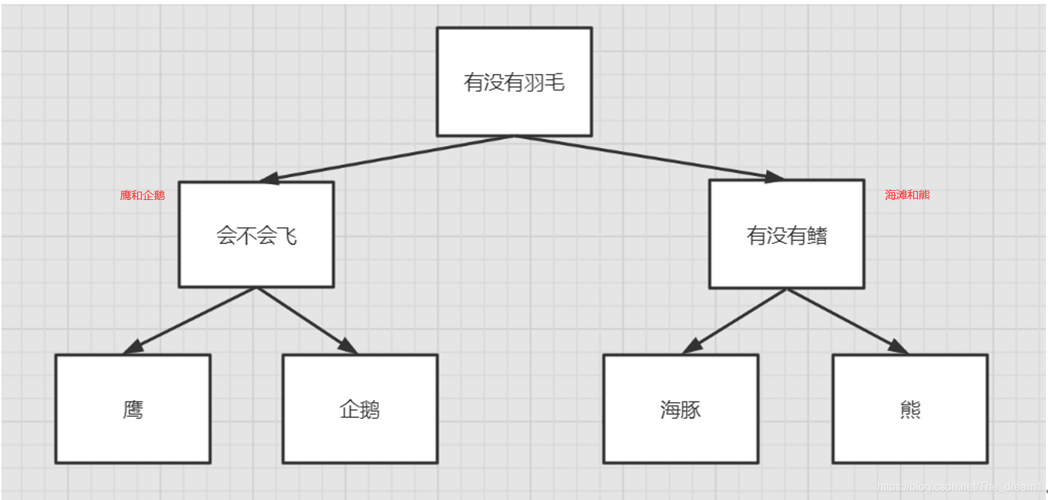 决策树如何实现回归 决策树怎么做回归_深度学习_02