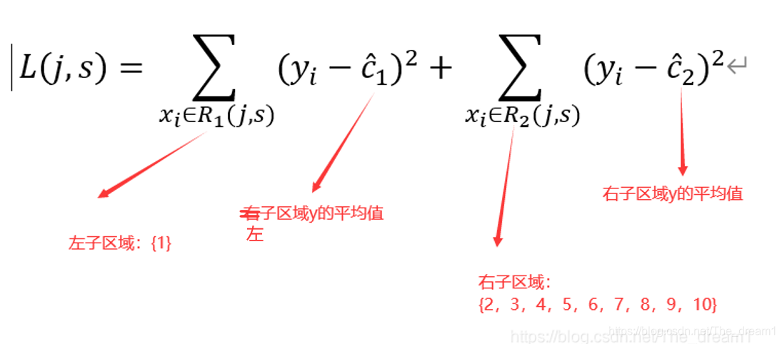 决策树如何实现回归 决策树怎么做回归_机器学习_10