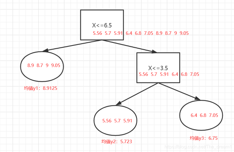 决策树如何实现回归 决策树怎么做回归_python_13