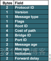 华三distance bgp 华三交换机_生成树