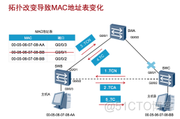 华三distance bgp 华三交换机_华三distance bgp_02