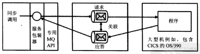 分布式soket java 分布式计算_RPC_03