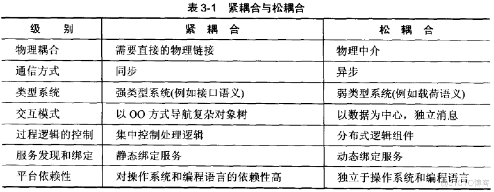 分布式soket java 分布式计算_数据库_09