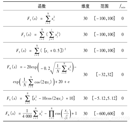 仿真与决策架构图 三种仿真策略比较_改进灰狼优化算法_55