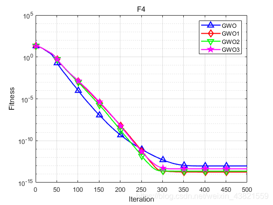 仿真与决策架构图 三种仿真策略比较_matlab_66