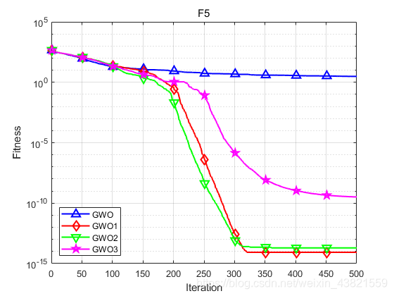 仿真与决策架构图 三种仿真策略比较_matlab_67