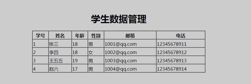 大数据表如何显示在Android 大数据显示模板,大数据表如何显示在Android 大数据显示模板_mysql,第1张