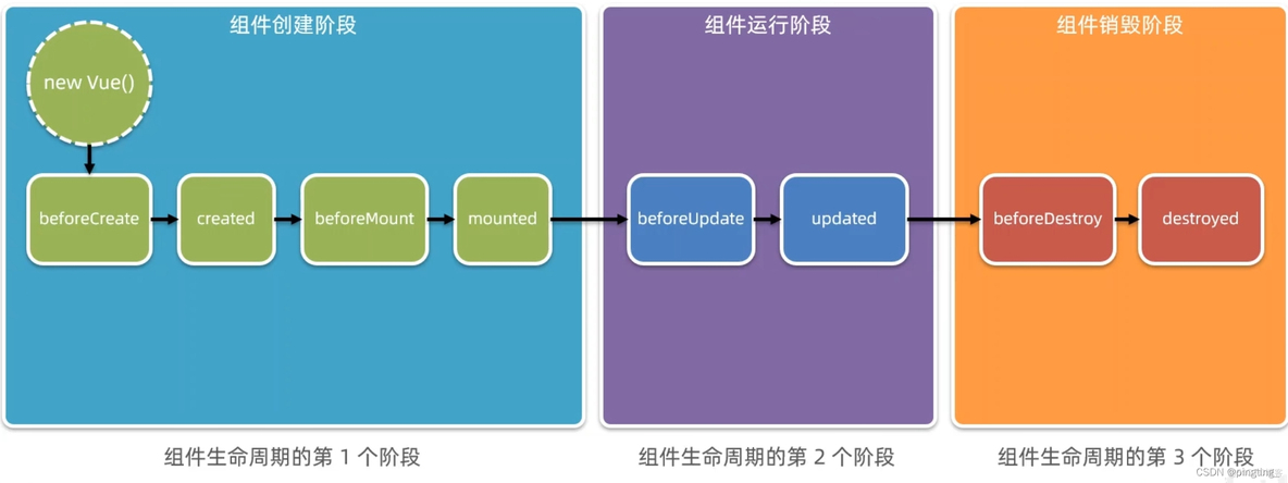 查看生命周期 hive 生命周期数据_生命周期