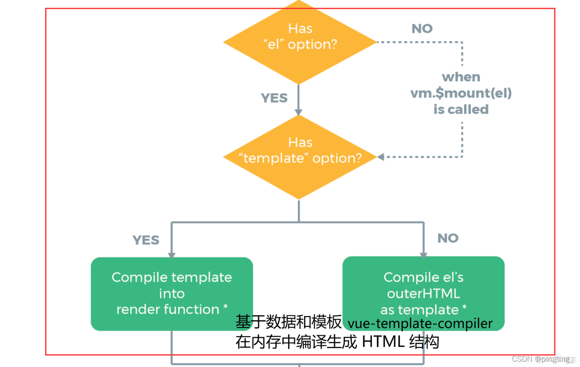 查看生命周期 hive 生命周期数据_查看生命周期 hive_03