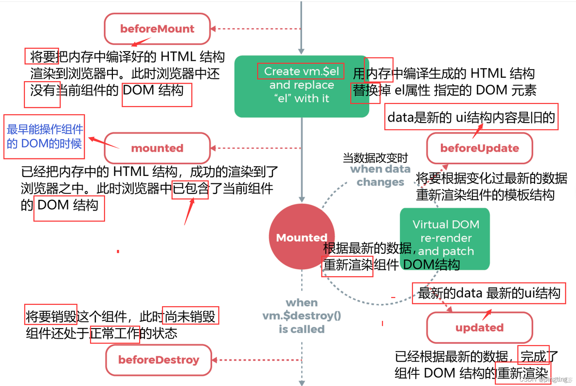 查看生命周期 hive 生命周期数据_生命周期_04