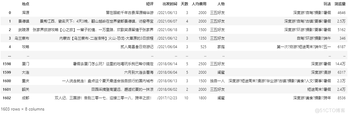 本地 maven deploy 本地旅游_d3_02