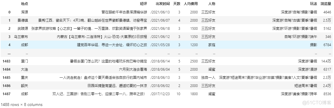 本地 maven deploy 本地旅游_本地 maven deploy_04