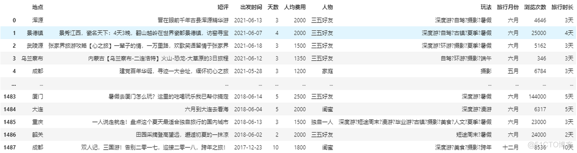 本地 maven deploy 本地旅游_d3_10