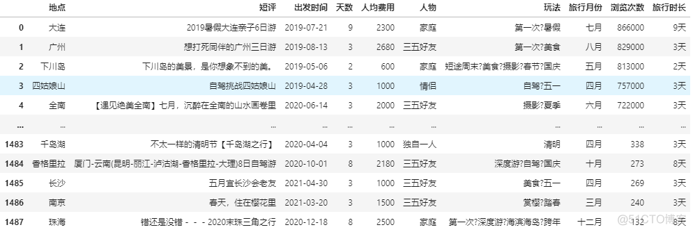 本地 maven deploy 本地旅游_数据_12