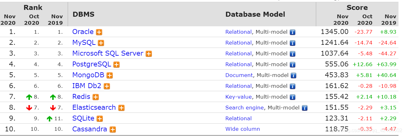 MySQL indodb 数据库是几个文件 mysql数据库dba_MySQL