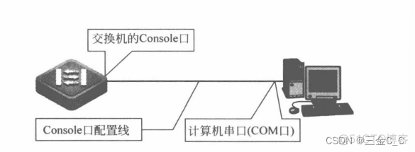 vlan配置iptv vlan配置ip管理_linux