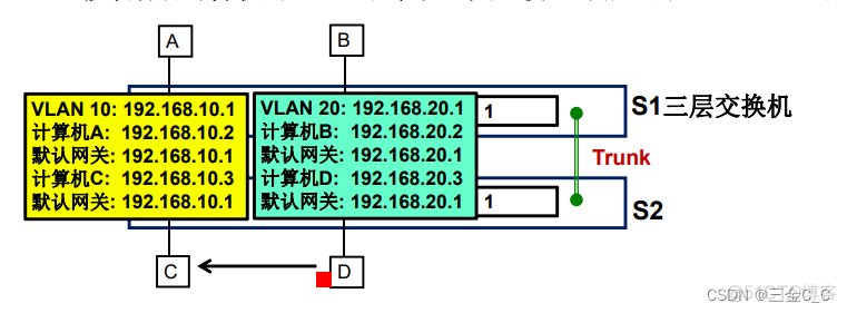 vlan配置iptv vlan配置ip管理_vlan配置iptv_11