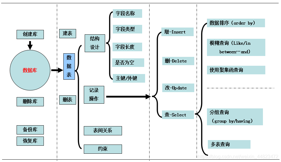 sql server 客户端的刷新本地缓存在那 sqlyog怎么刷新数据库,sql server 客户端的刷新本地缓存在那 sqlyog怎么刷新数据库_数据库_03,第3张